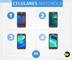 Celulares Motorola: Melhores Aparelhos Moto Por Ano de Lançamento