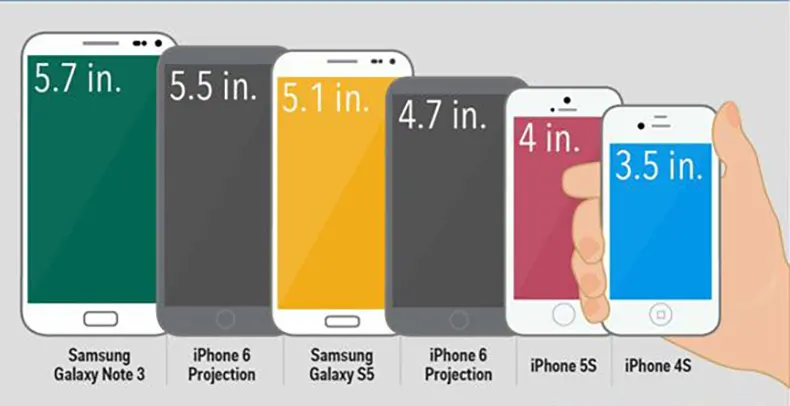 Comparar celular tamanho da tela